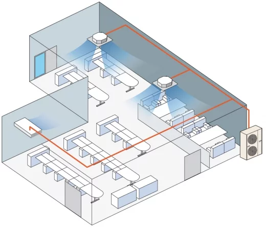 Systemy MULTI Mitsubishi Heavy Industries