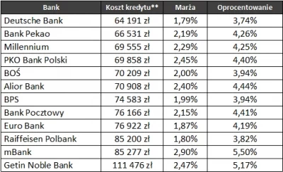 Kredyty w PLN z wkładem własnym 5% Raport Szybko.pl, Metrohouse i Expandera