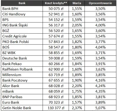 Kredyty w PLN z wkładem własnym 25% Raport Szybko.pl, Metrohouse i Expandera