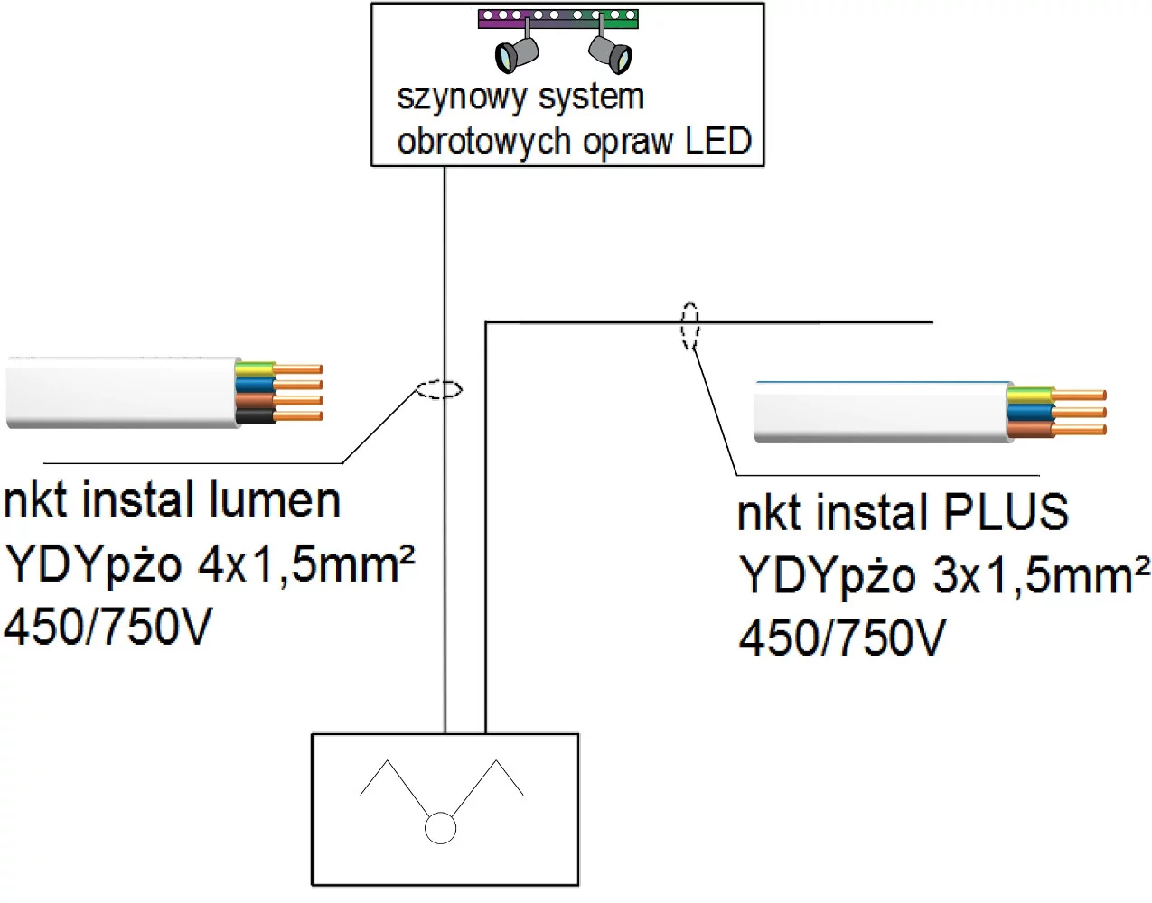 Rys. 3 schemat blokowy połączeń obwodu oświetlenia w systemie bezpuszkowym Fot. nkt cables