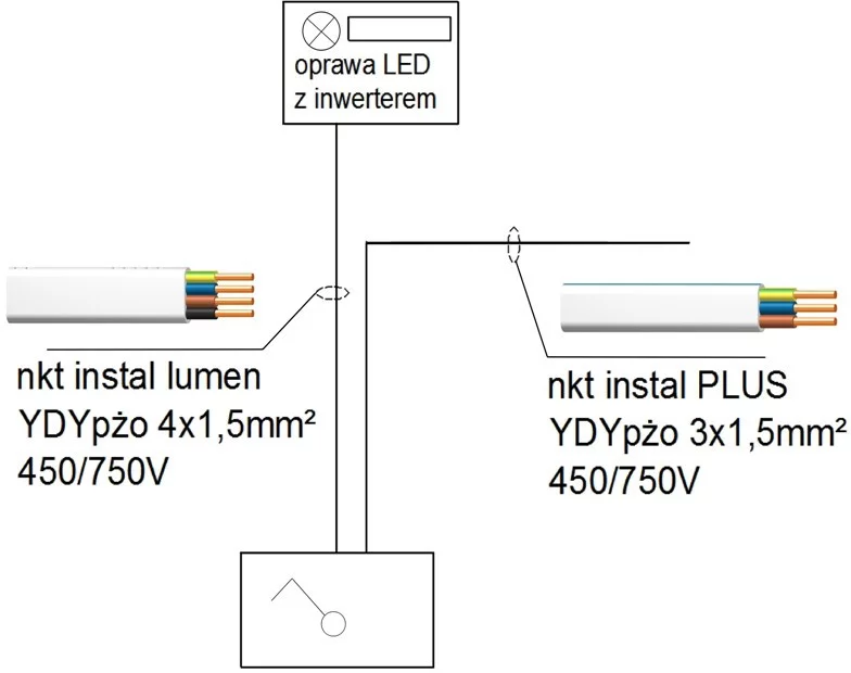 Rys. 4 schemat blokowy połączeń obwodu oświetlenia podstawowego i awaryjnego w systemie bezpuszkowym Fot. nkt cables