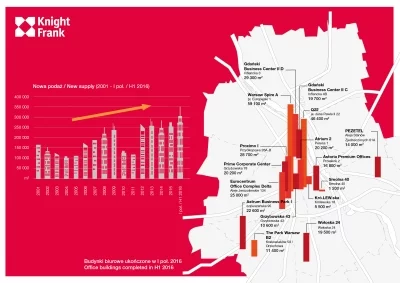 infografika Knight Frank