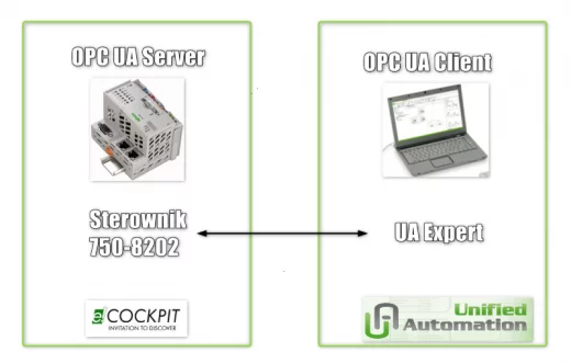 Sterownik PFC200 jako OPC UA Server