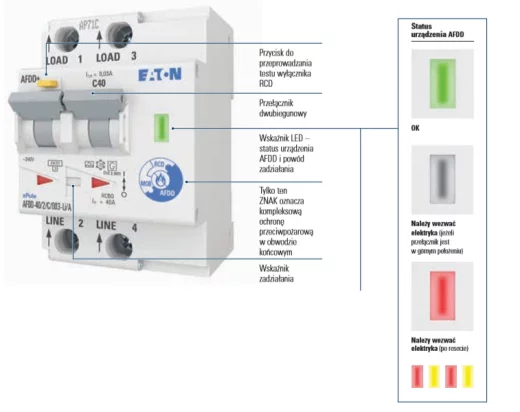 Przeciwpożarowy detektor iskrzenia AFDD+ firmy Eaton to kolejny krok w rozwoju ochrony