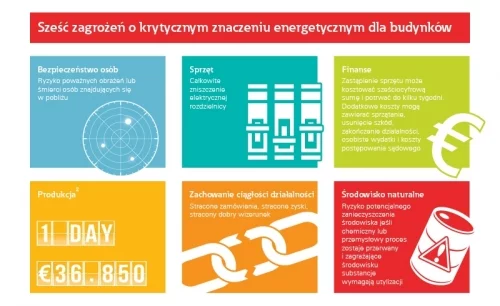 eaton infografika, Dystrybucja energii w sieciach niskiego napięcia – przegląd rozwiązań firmy Eaton,