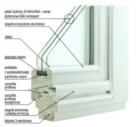 Przekrój okna drewnianego ENERGY CONCEPT 90, POL-SKONE