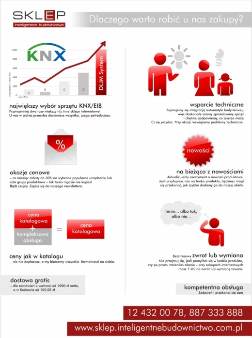 Promocja KNX