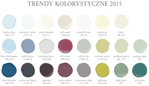 Paleta Color Trends 2015 marki Benjamin Moore