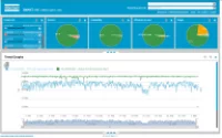 Smartlink system monitoringu, Atlas Copco