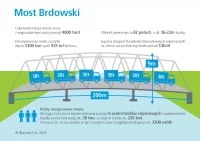 Most Browski, Skanska