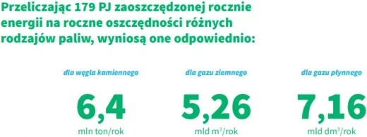 ROCKWOOL Polska prezentuje Raport „6 Paliwo”