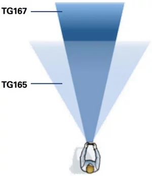Pirometr termowizyjny FLIR TG165 / TG167