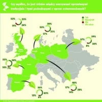 5 czerwca, Światowy Dzień Środowiska. Polacy świadomi zalet zrównoważonego rolnictwa. Raport z badania Knorr