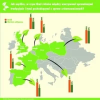 5 czerwca, Światowy Dzień Środowiska. Polacy świadomi zalet zrównoważonego rolnictwa. Raport z badania Knorr