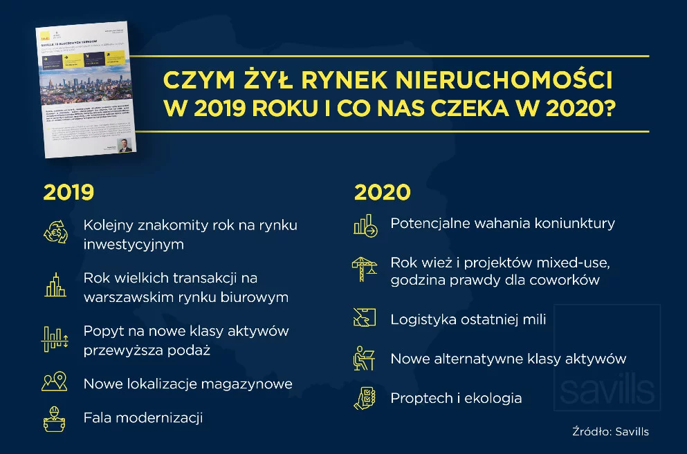 Savills: 10 kluczowych trendów czym żył rynek nieruchomości w Polsce w 2019 roku i o czym będzie się mówić w 2020?