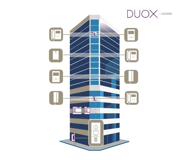 DUOX, nowatorska cyfrowa technologia firmy Fermax odnosi sukces na całym świecie.