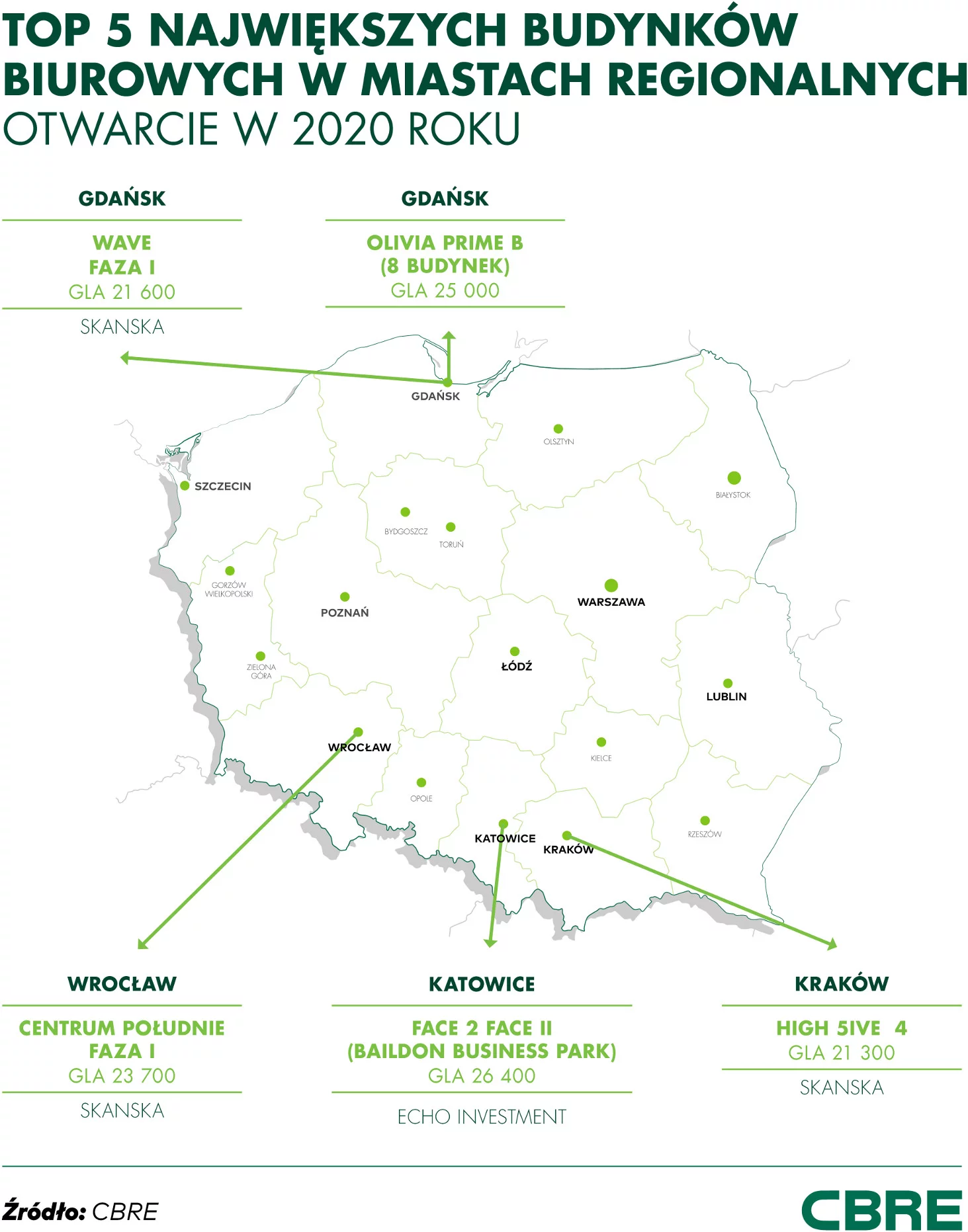 Pięć największych biurowców w 2020 r. otworzy się w Warszawie. Zajmą tyle, co 28 boisk piłkarskich