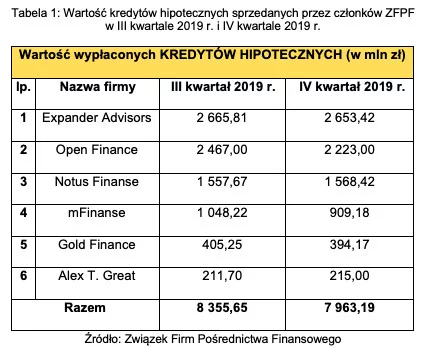 Kredyty hipoteczne IV kw 2019