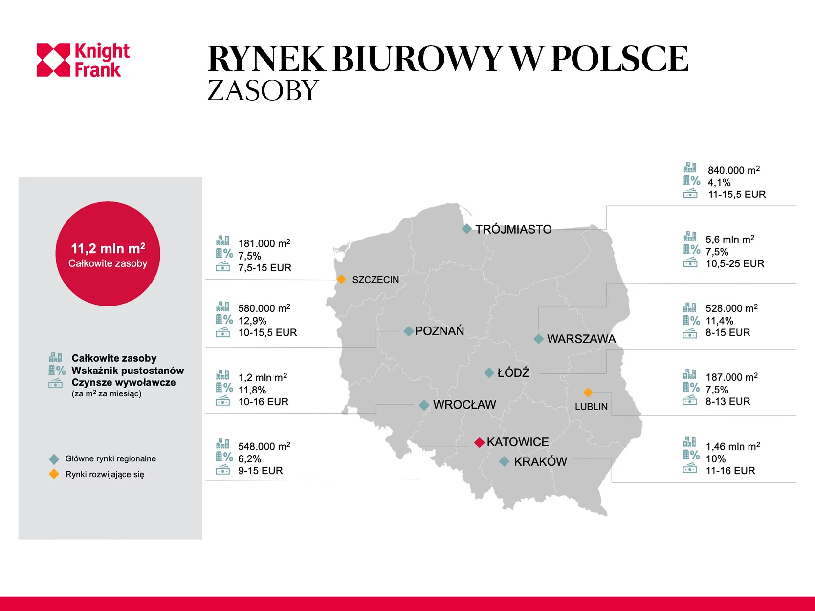 Kraków, Wrocław i Łódź liderami pod względem popytu na biura