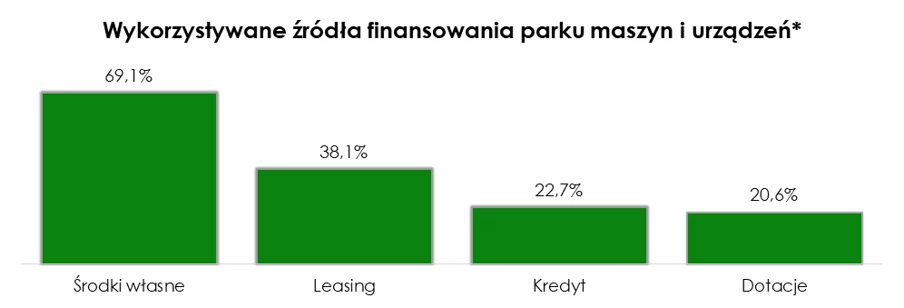 Prawie połowa polskich firm przemysłowych z branży przetwórstwa tworzyw sztucznych inwestowała w automatyzację