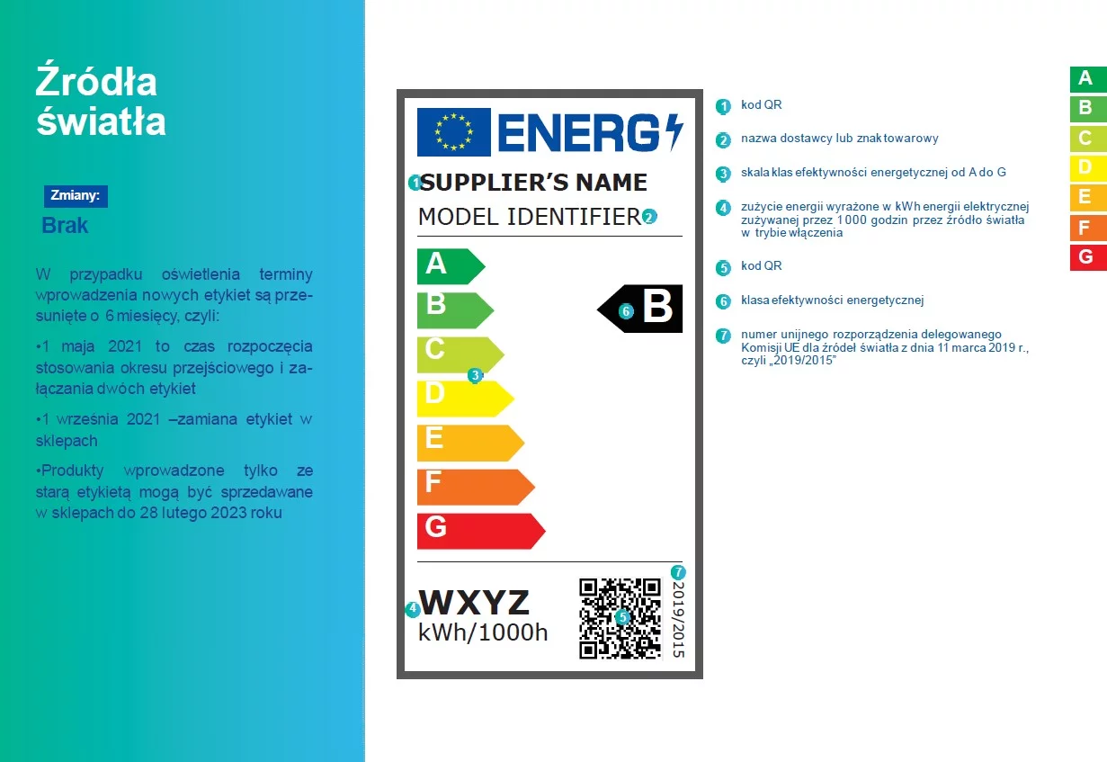 Nowe etykiety energetyczne - jak je czytać?