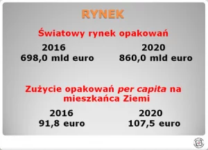Rynek i przemysł opakowań za kilka lat Polska Izba Opakowań