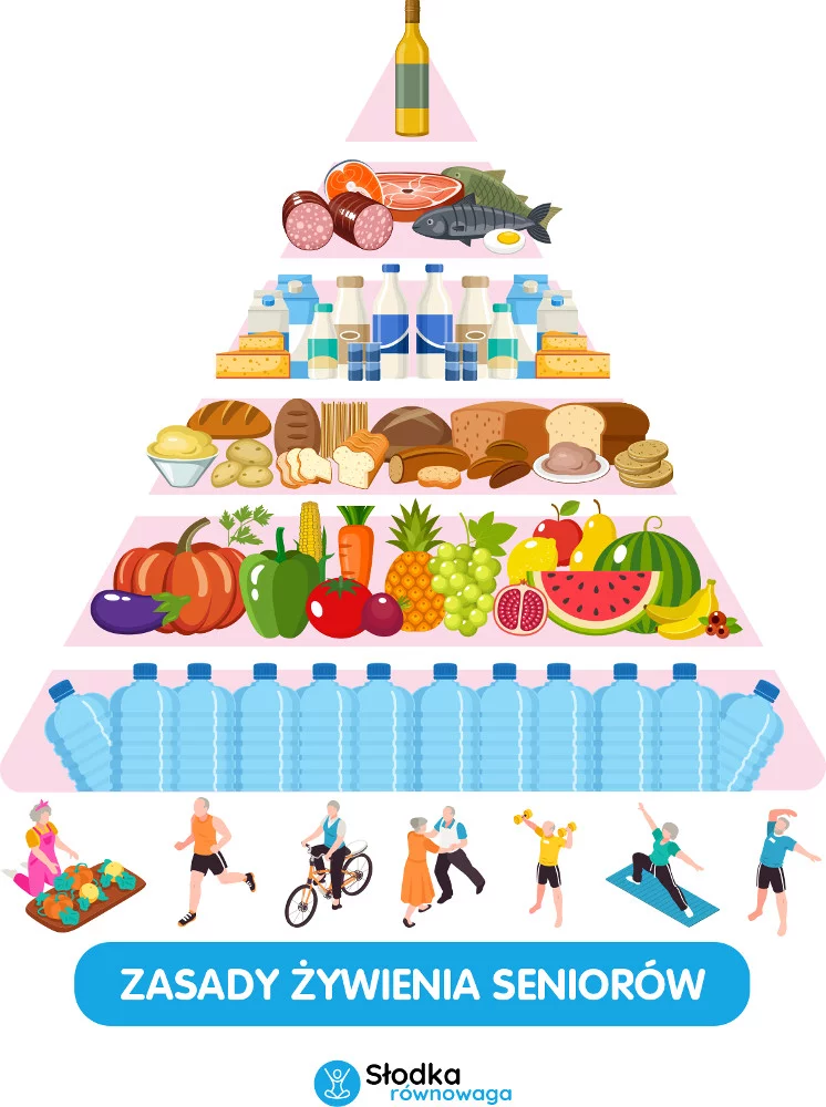 Zasady żywienia seniorów - Piramida