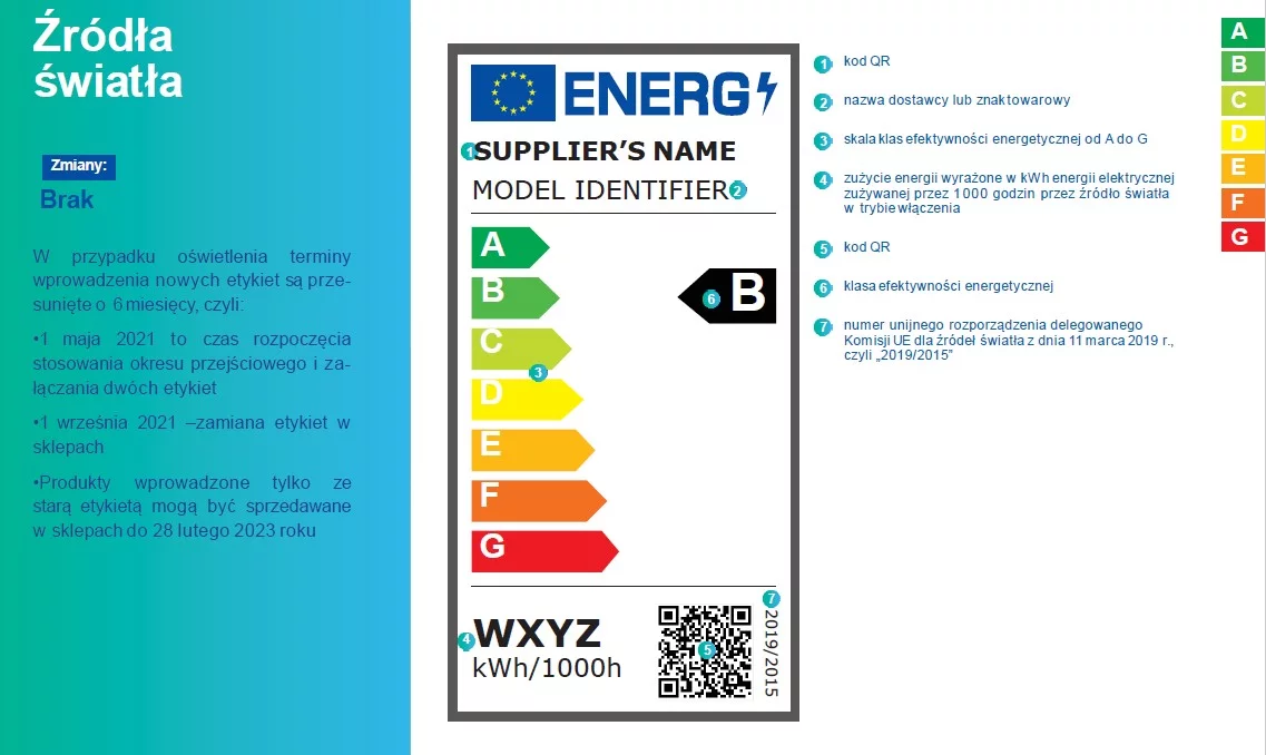 Od września nowe etykiety energetyczne na oświetleniu