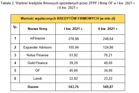11 mld zł, czyli rekord sprzedaży kredytów hipotecznych przez liderów rynku pośrednictwa finansowego!