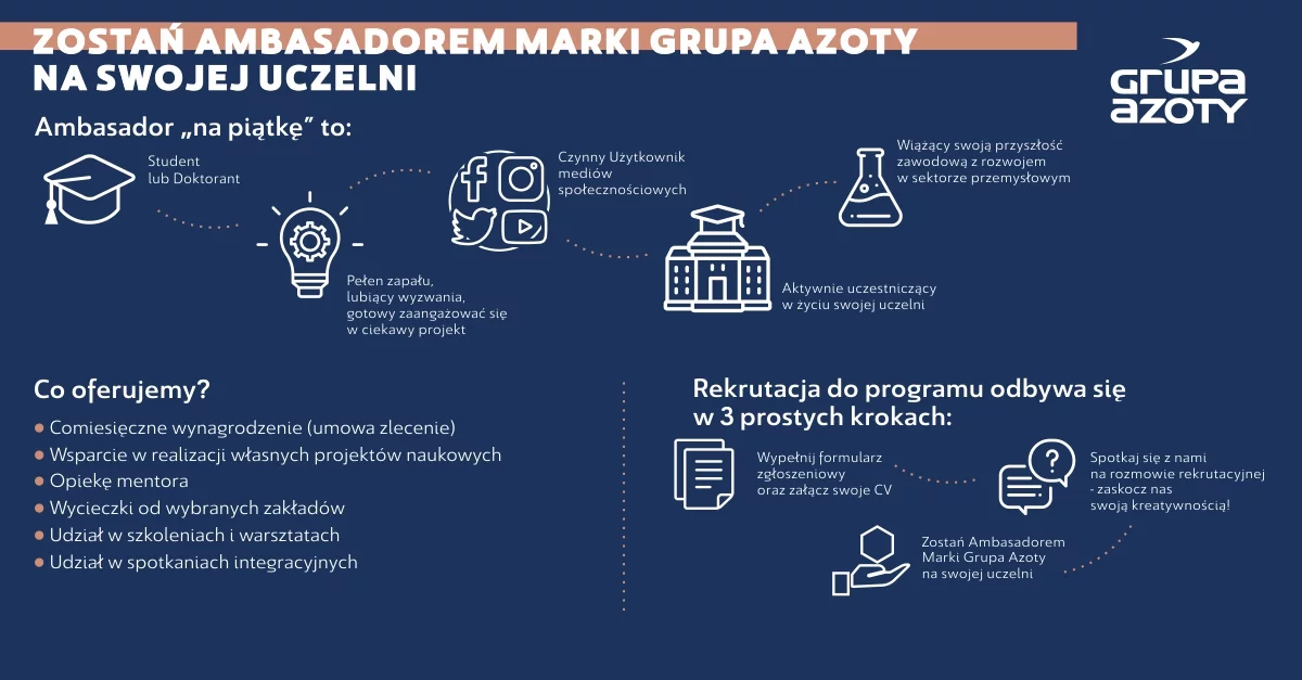 Rusza 5. edycja programu Ambasador Marki Grupa Azoty