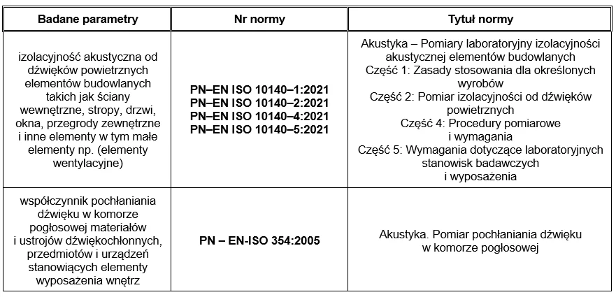 Tabela 2 - Wykaz norm do wykonywania badań izolacyjności akustycznej w warunkach laboratoryjnych