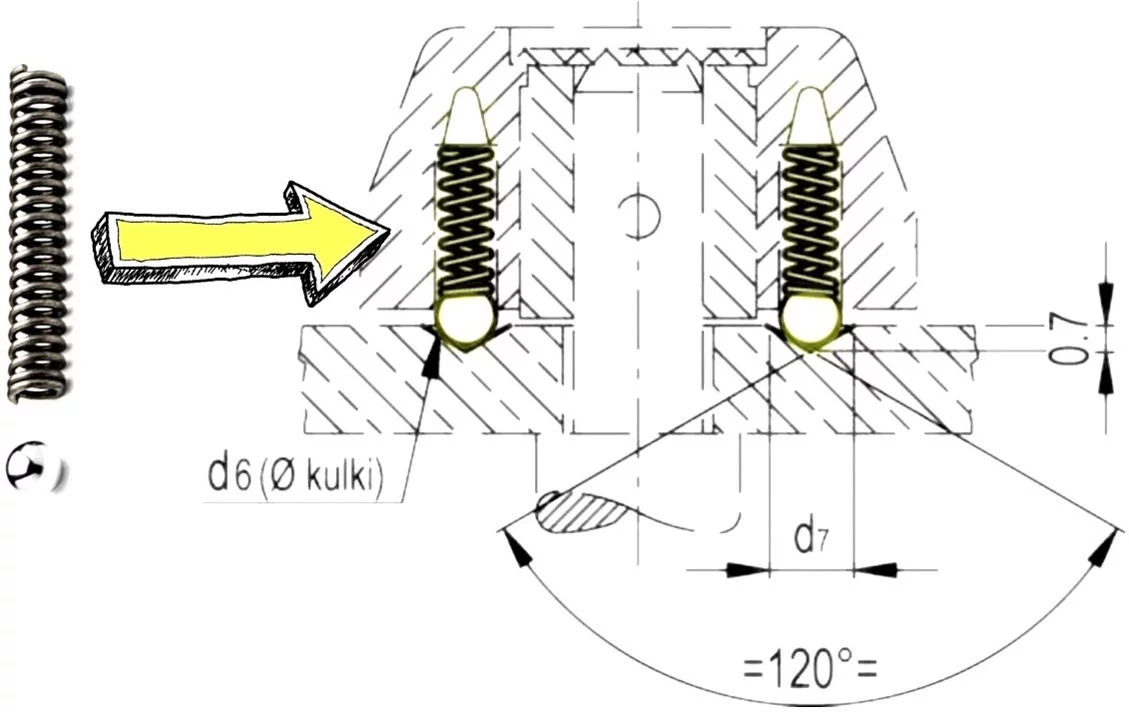 Rys. 3: Piasta dźwigni ELC z zamontowanymi sprężynami i kulkami, które umożliwiają precyzyjne pozycjonowanie.