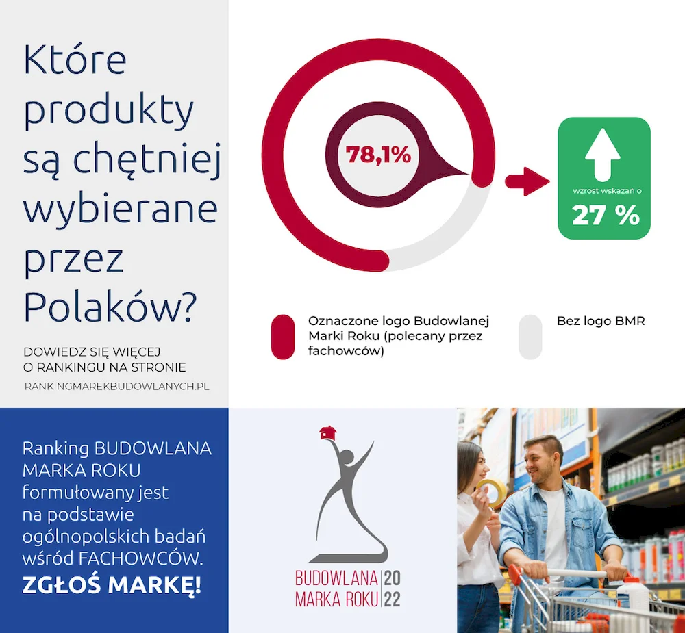 W 2022 roku Polacy nadal kochają inwestować w nieruchomości, jakie marki budowlane zyskają renomę fachowców?