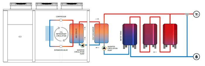 Pompa ciepła dedykowana do produkcji ciepłej wody użytkowej