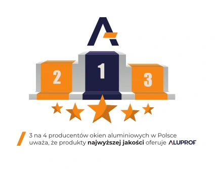Aluprof wśród najbardziej docenianych dostawców profili aluminiowych – wyniki raportu „Opinie producentów okien o dostawcach profili aluminiowych, edycja 2022”