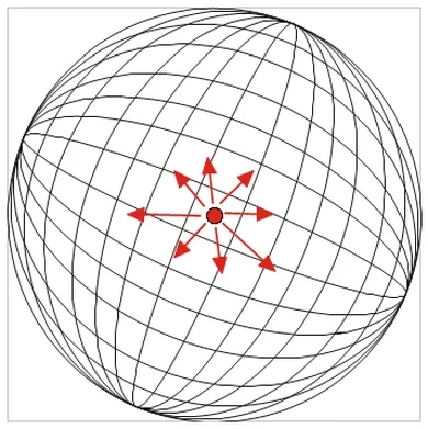 dBi - zysk anteny, jako promieniujący punkt w przestrzeni