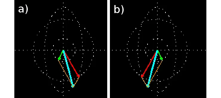 Rys. 9. Rzut wypadkowego wektora pola elektrycznego (niebieski) na płaszczyznę prostopadłą do kierunku propagacji fali elektromagnetycznej. Polaryzacja eliptyczna: (a) prawoskrętna, (b) lewoskrętna