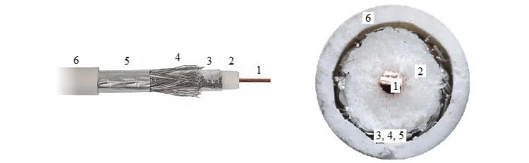 Rys. 1. Budowa przykładowego kabla koncentrycznego