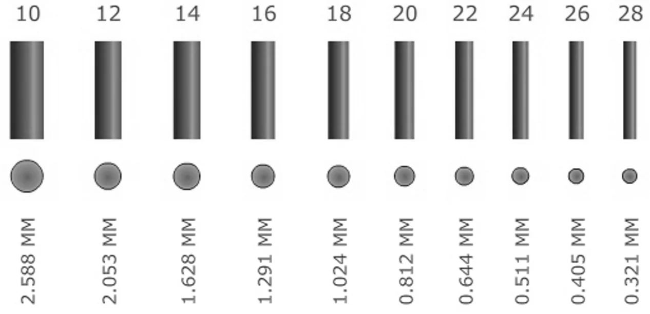 Rys. 1. Przybliżone proporcje (w odpowiedniej skali) kilku rozmiarów przewodów w systemie AWG