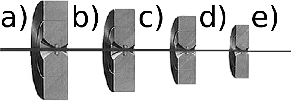 Rys. 2. Zmiany rozmiaru AWG o 1 po przejściu drutu przez każde z ciągadeł: (a) pręt pierwotny, (b) do (d) pręty o kolejnych rozmiarach AWG. Przykładowo: (a) = 6 AWG → (e) = 10 AWG