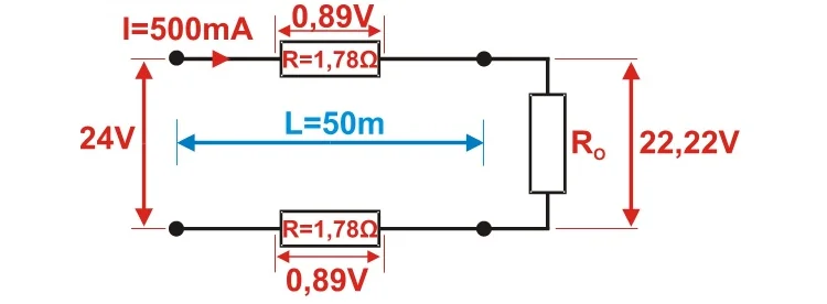 Jak w poprzednim przykładzie: dwużyłowy przewód o przekroju 0,5 mm2 i długości 50 m, kamera (obciążenie) o poborze prądu 0,5 A (500 mA), a także zasilacz 24 V DC