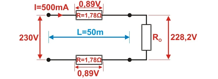 Jak w powyższych przykładach: dwużyłowy przewód o przekroju 0,5 mm2 i długości 50 m, kamera (obciążenie) o poborze prądu 0,5 A (500 mA), ale zasilacz 230 V DC