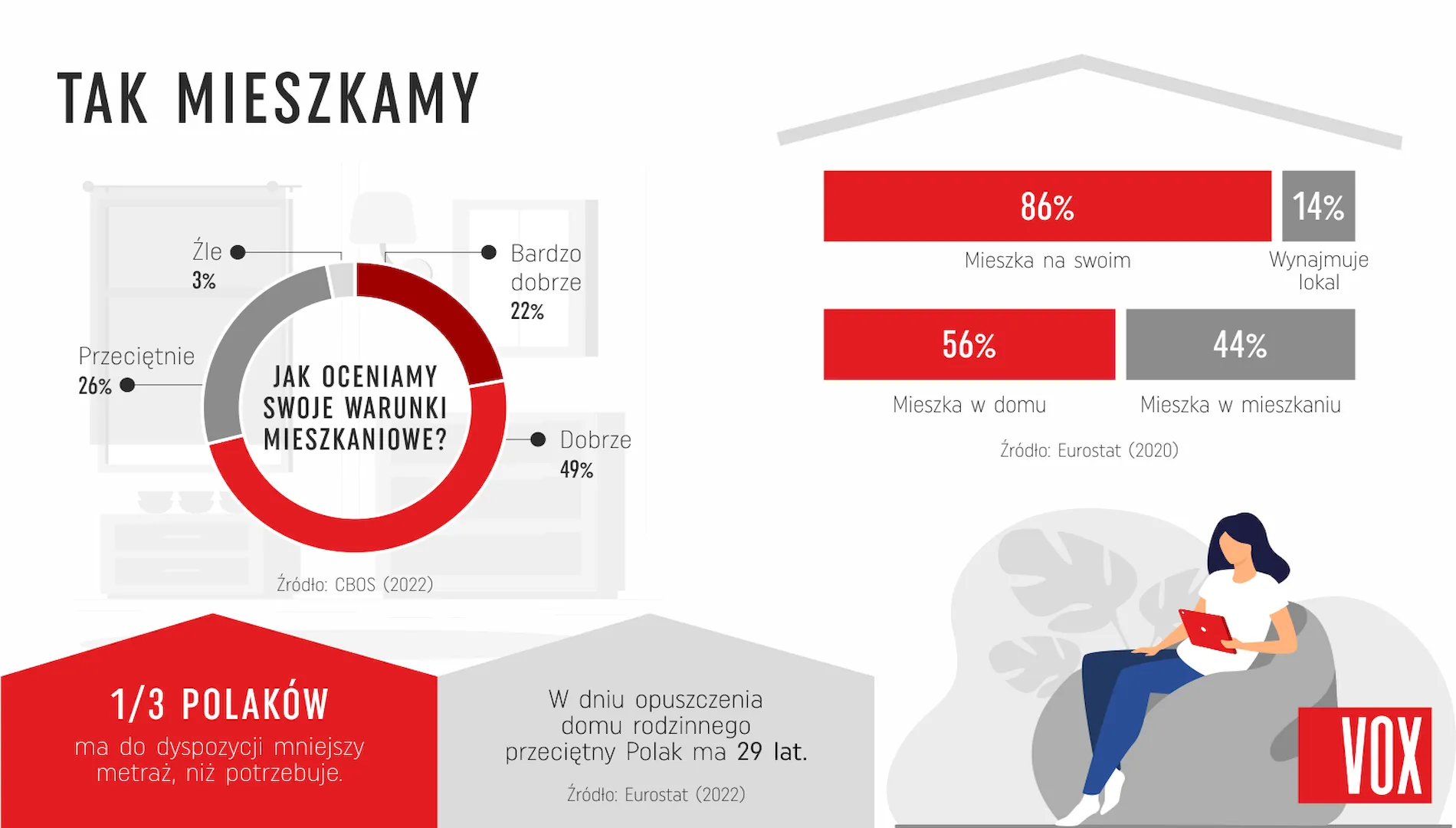 Co Polacy chcieliby zmienić w swoich domach?