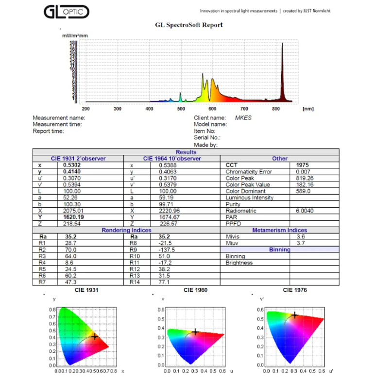 Rys. 17. Charakterystyka kolorymetryczna promieniowania oprawy MALAGA SGS 102 K.