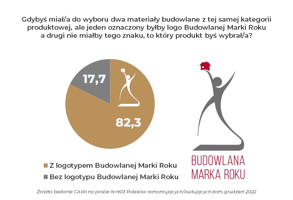 Polacy-wybraliby-produkt-oznaczony-logo-Budowlana-Marka-Roku