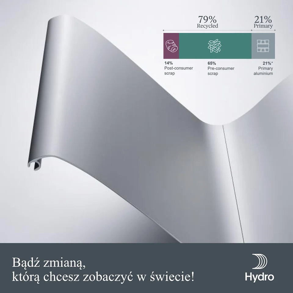 Nowy stop w ofercie Hydro Extrusion Poland