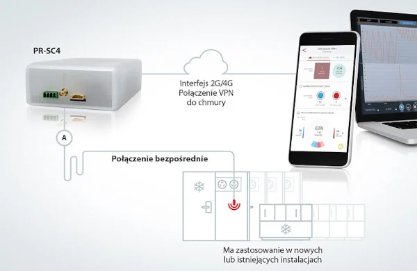 System monitoringu temperatury z aplikacją Danfoss Prosa Link IoT