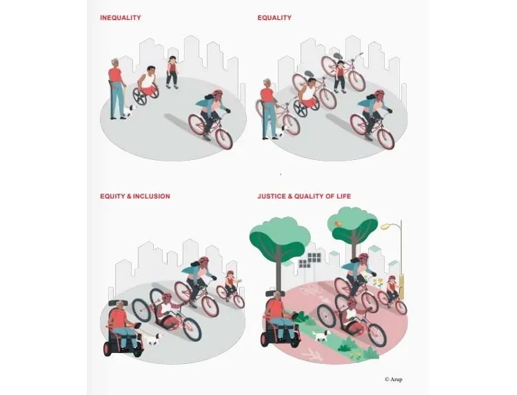 Arup, Arup’s Social Value & Equity Theory of Change, Defining Social Value & Equity