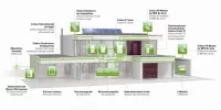 Zielona Technologia wg Schüco Energy3 w budynku energetycznie niezależnym, Schüco