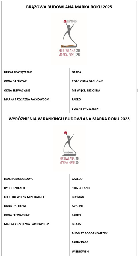 Budowlana Marka Roku 2025